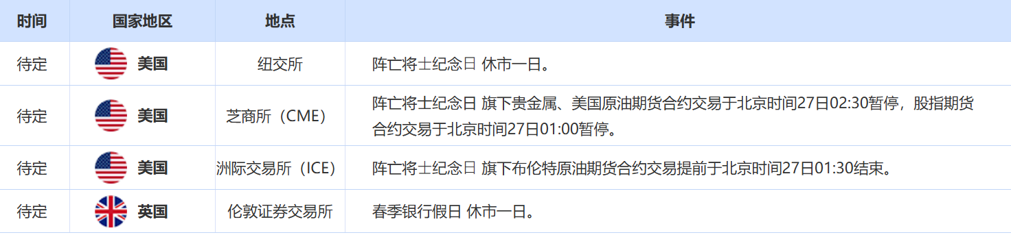Velos Markets威马黄金最新消息：金价创下六周以来的最佳表现